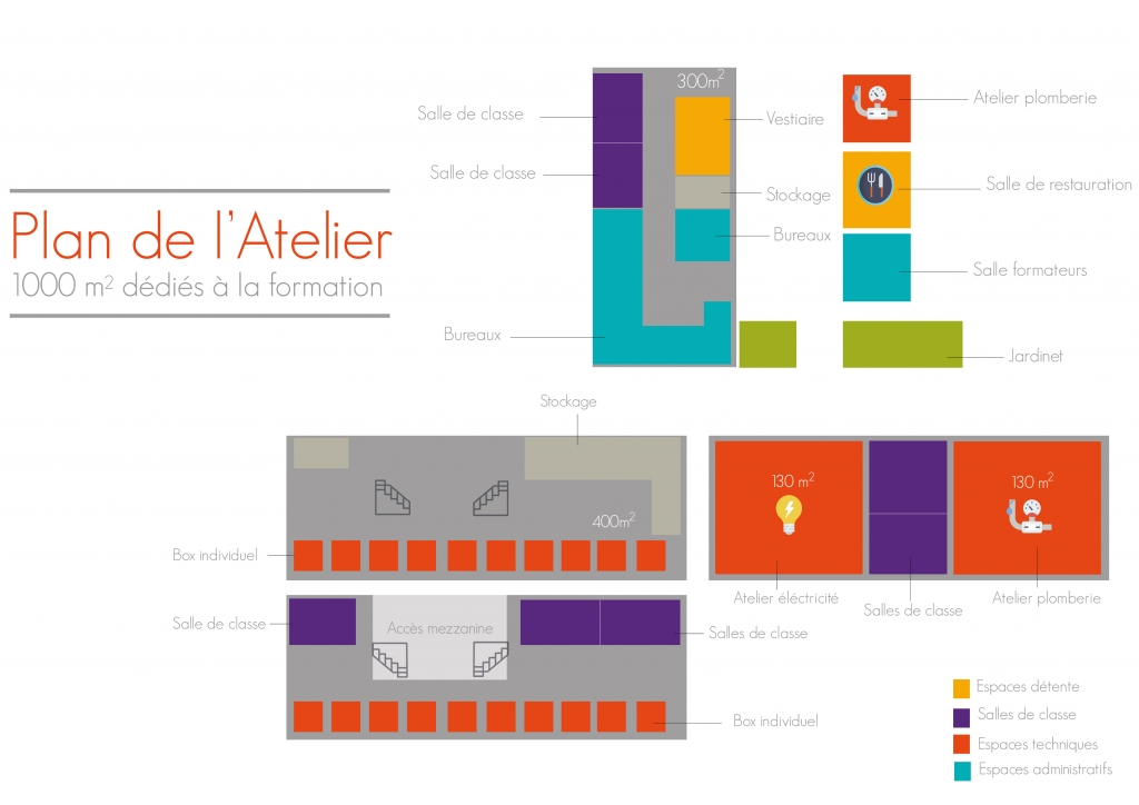Plan atelier (jpg) Les clés de